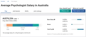 Payscale for psychologists